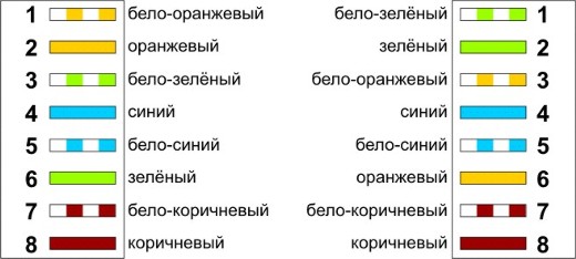 схема подключения коннектора rj 45