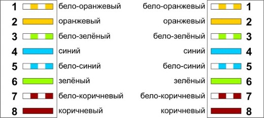 схема подключения коннектора rj 45
